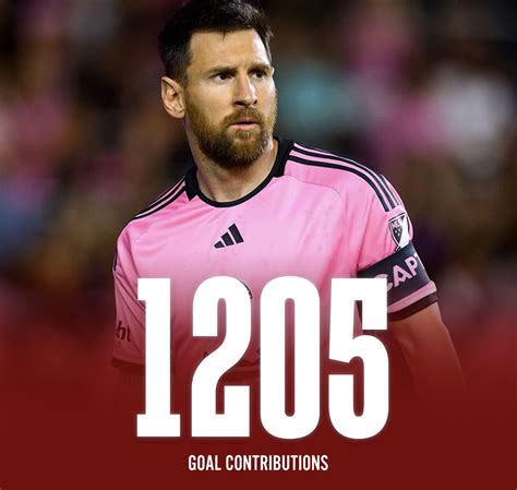 lionel messi contributions.